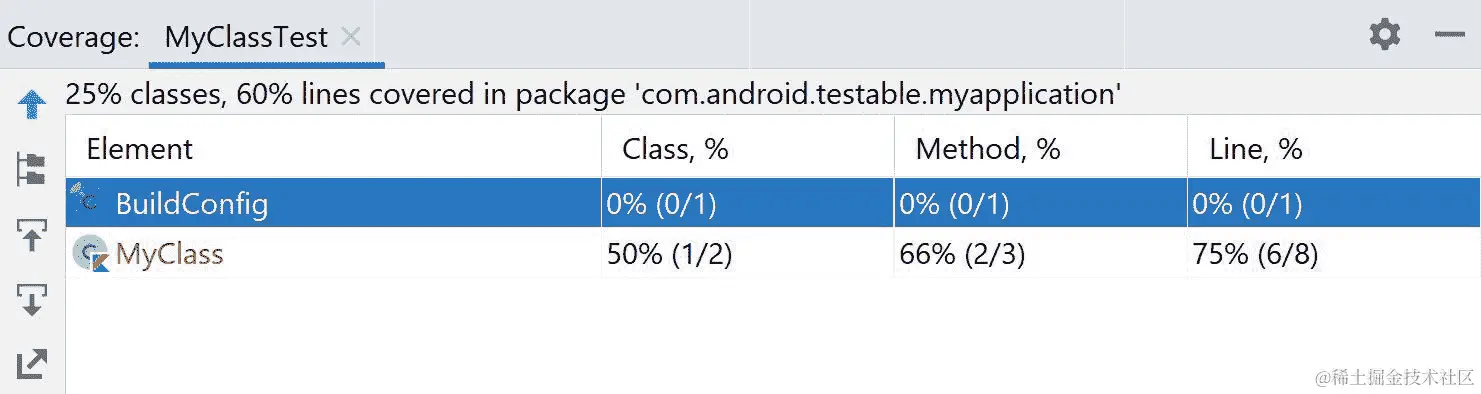 图 9.3：Android Studio 中的测试覆盖率