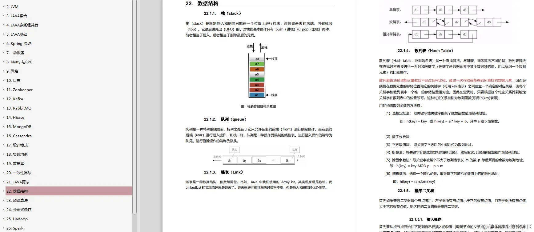 「复盘」面试BAMT回来整理398道高频面试题，助你拿高薪offer
