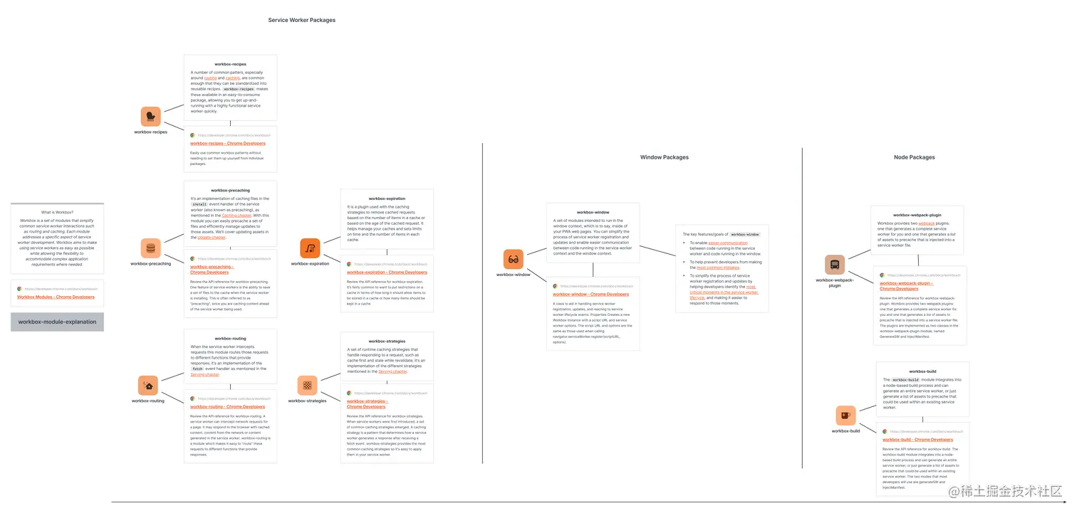 canvas_workbox-structure-230331_0357.png