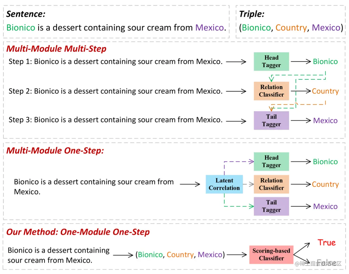 enter description here