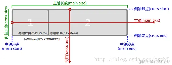 栅格系统