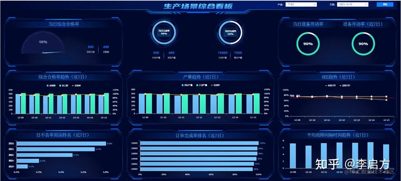 花3天开发了这套「生产管理分析模板」，老板怒赞！现在直接领