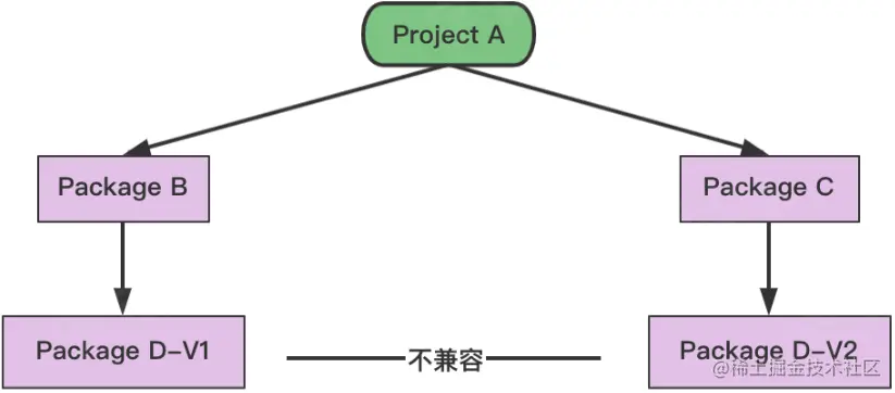 image-20220517144202958