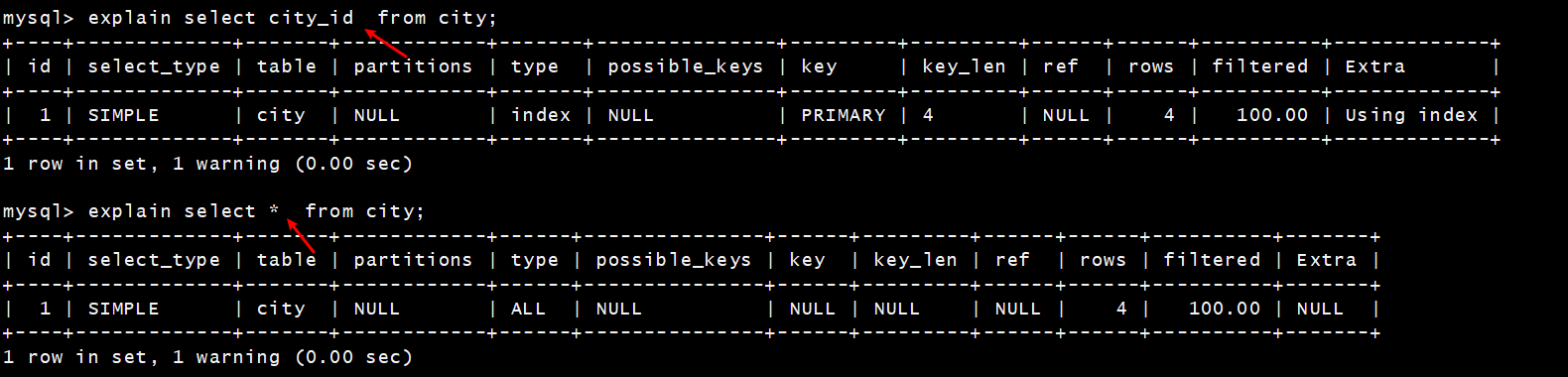 「MySQL高级篇」explain分析SQL，索引失效&&常见优化场景