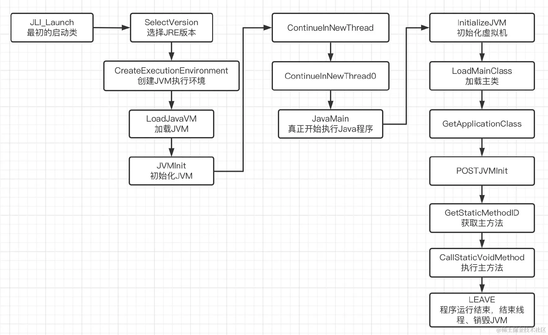 image-20220129213143973