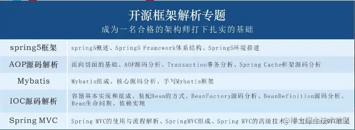 年薪50万的Java程序员，都趟过哪些坑？（涨薪必看）