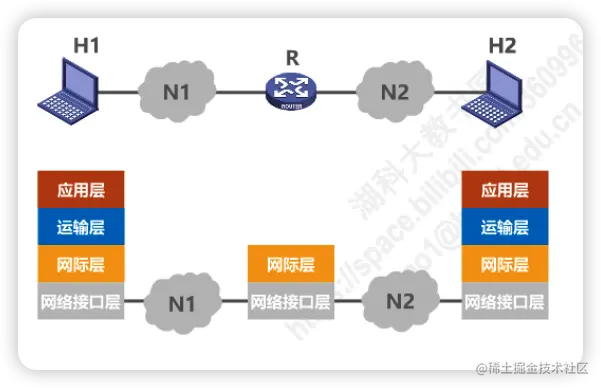 image-20220628191609132