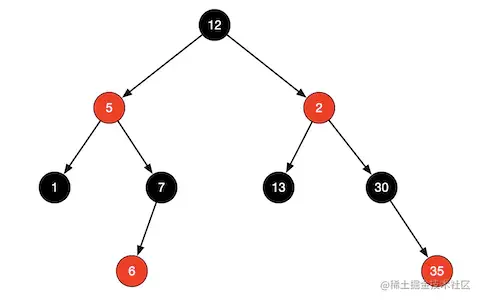红黑树.png