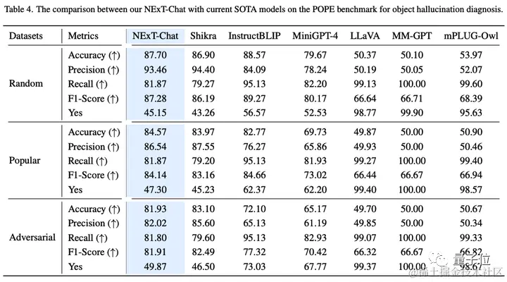 大模型都会标注图像了，简单对话即可！来自清华&NUS