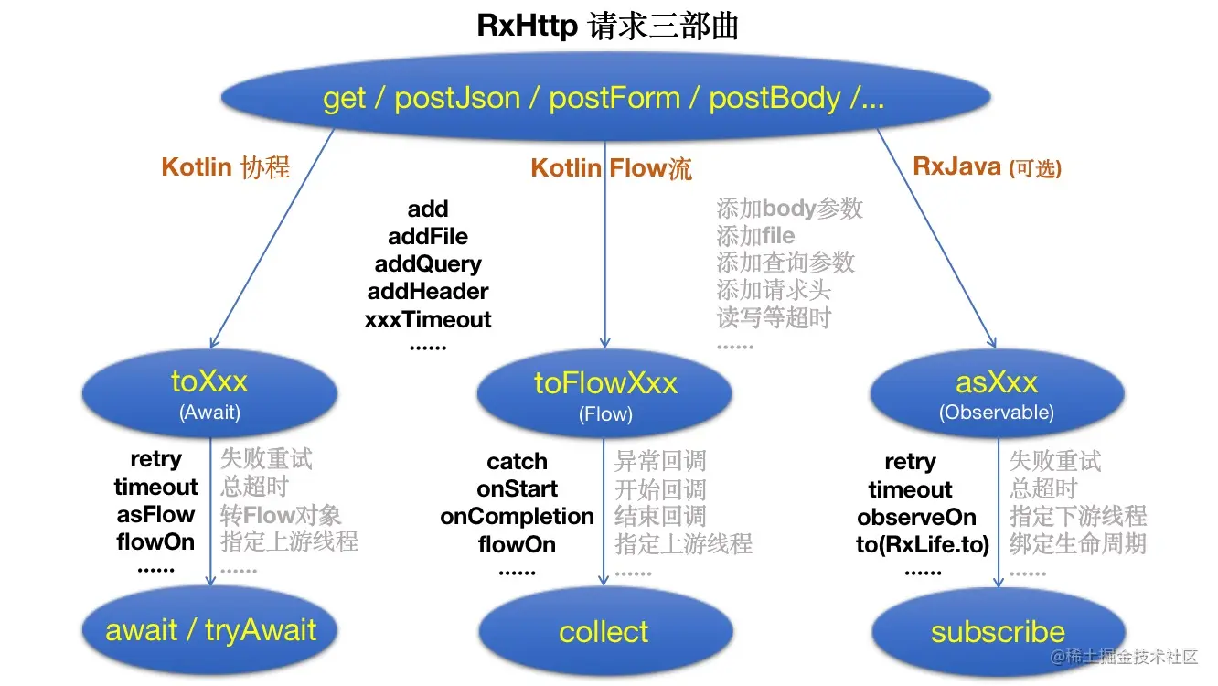 rxhttp_flow_chart.jpg