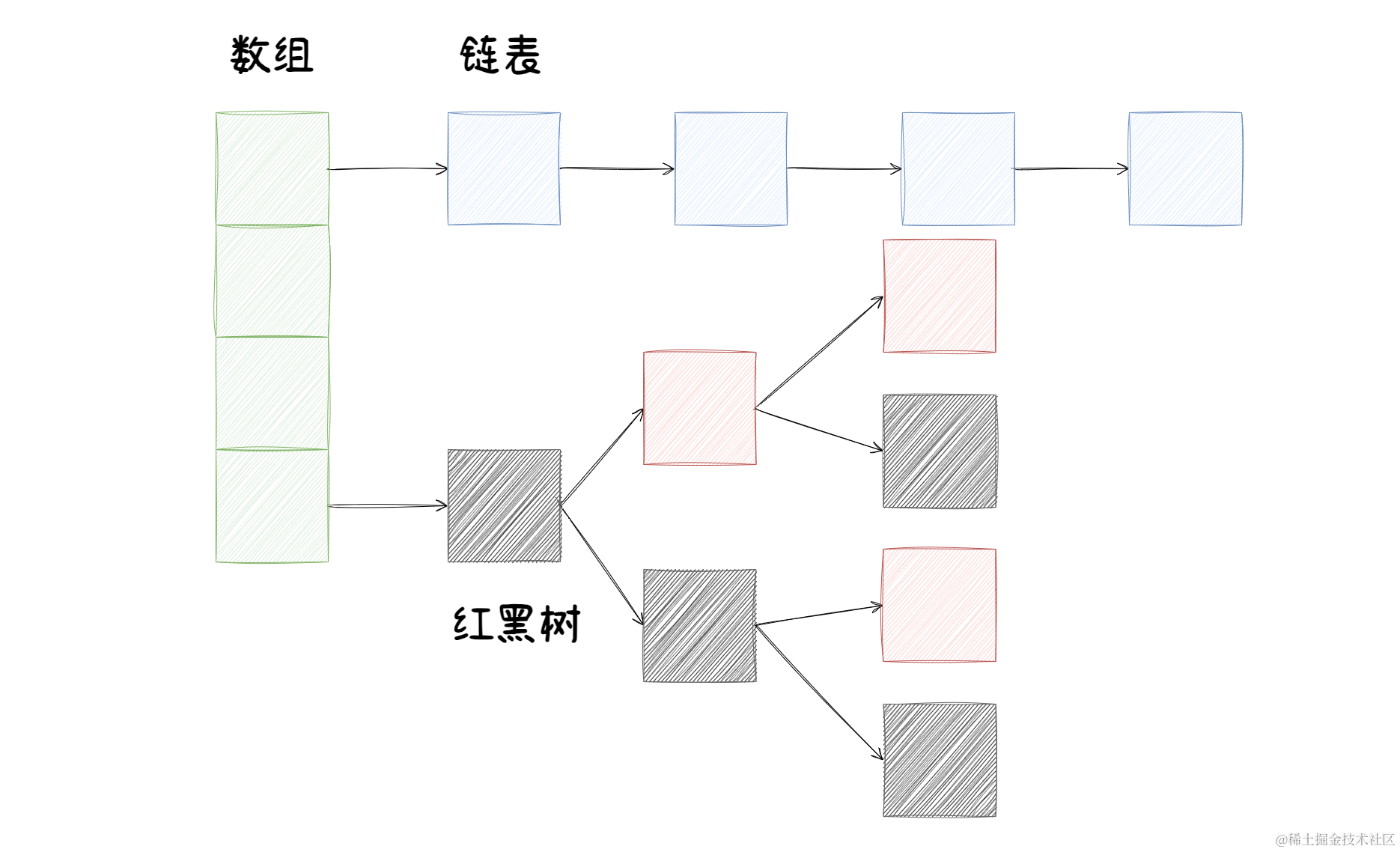 HashMap-第 2 页.drawio.png