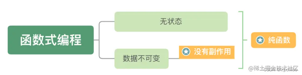 函数式编程特征