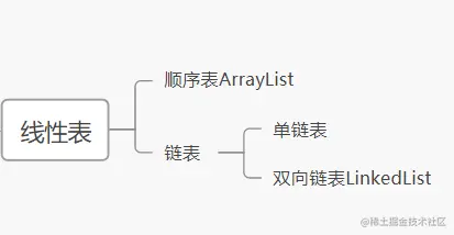 ArrayList源码分析及扩容机制