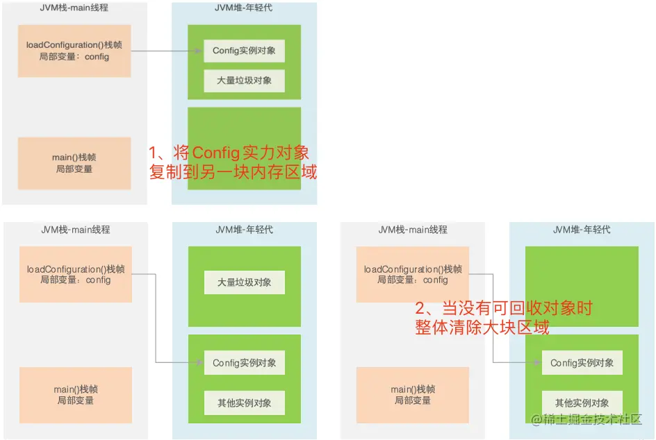 02.复制算法.png