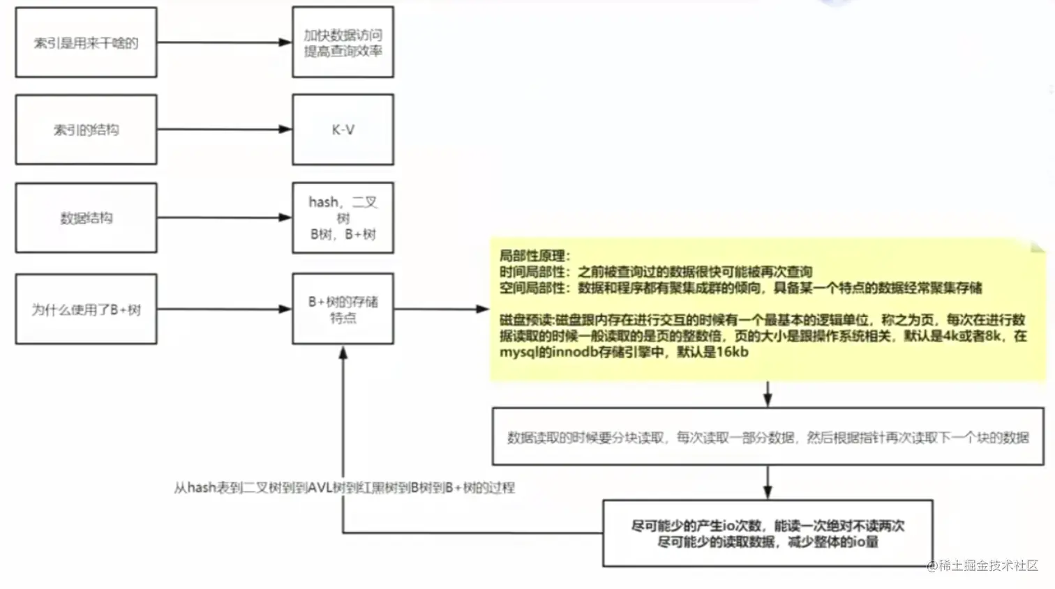 image-20220531151120893