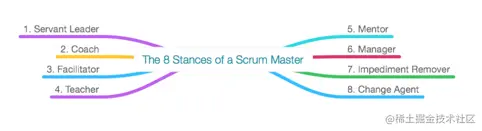 Scrum Master stances