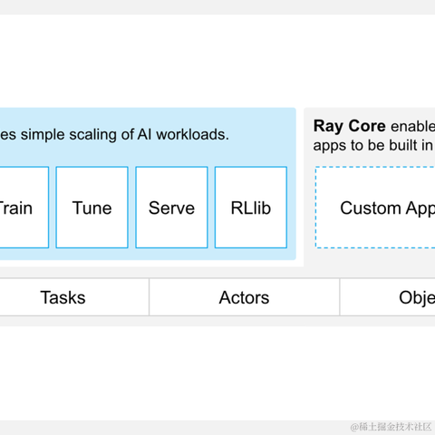 ShowMeAI于2023-01-05 13:46发布的图片