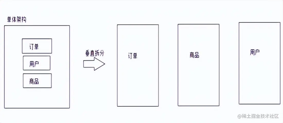 思考与实践-基于互联网架构演进，构建秒杀系统