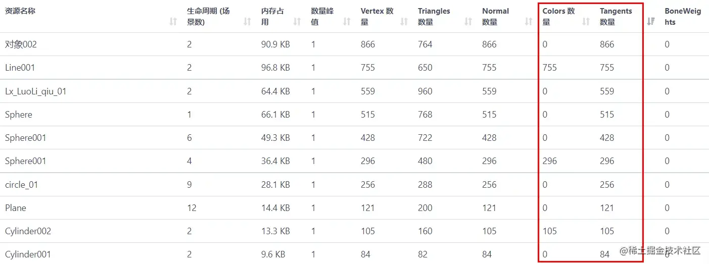 Unity移动端游戏性能优化简谱之 常见游戏内存控制