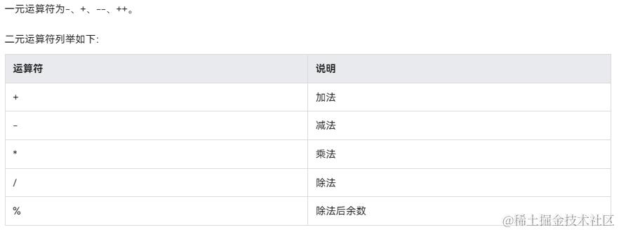 算术运算符.jpg