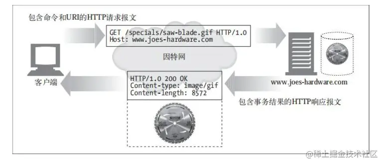 image-20210416092701404.png