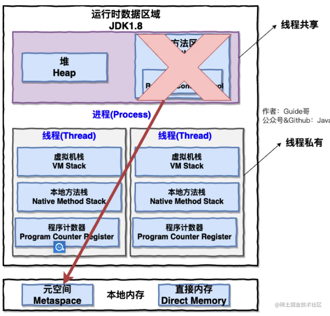 image-20211217162549042