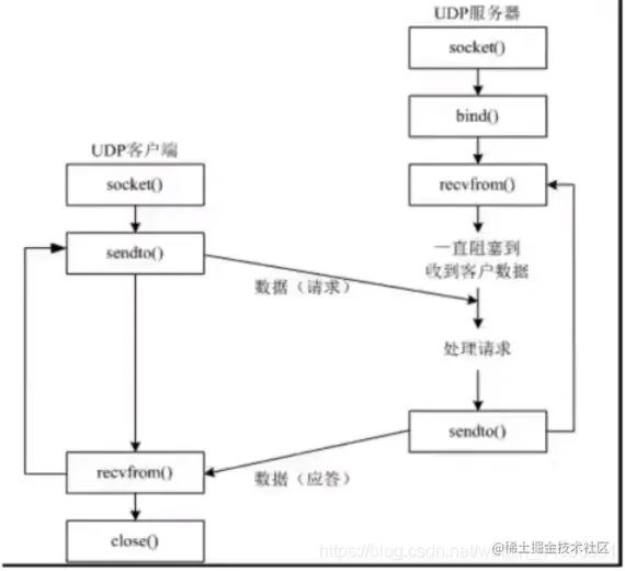 [外链图片转存失败,源站可能有防盗链机制,建议将图片保存下来直接上传(img-4tJYreBJ-1592060775672)(assets/.png)]