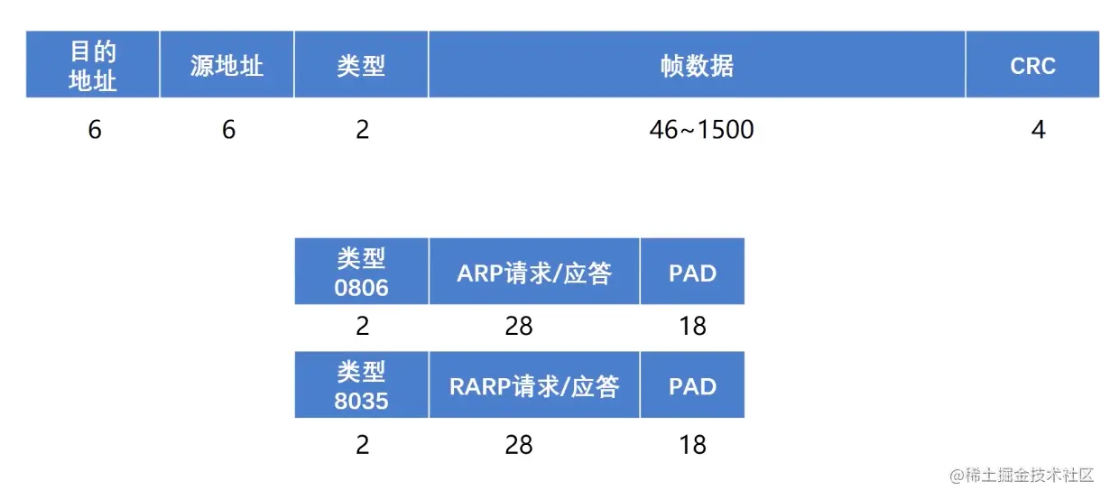 截屏2021-12-21 10 34 58