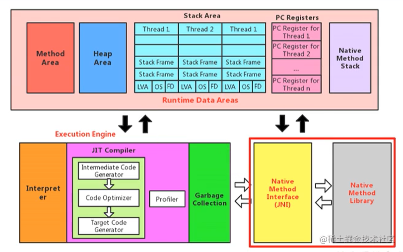 A preliminary understanding of the local method interface and local ...