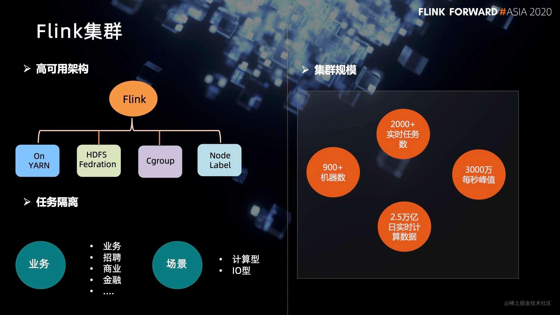 Flink 在58 同城的应用与实践 掘金