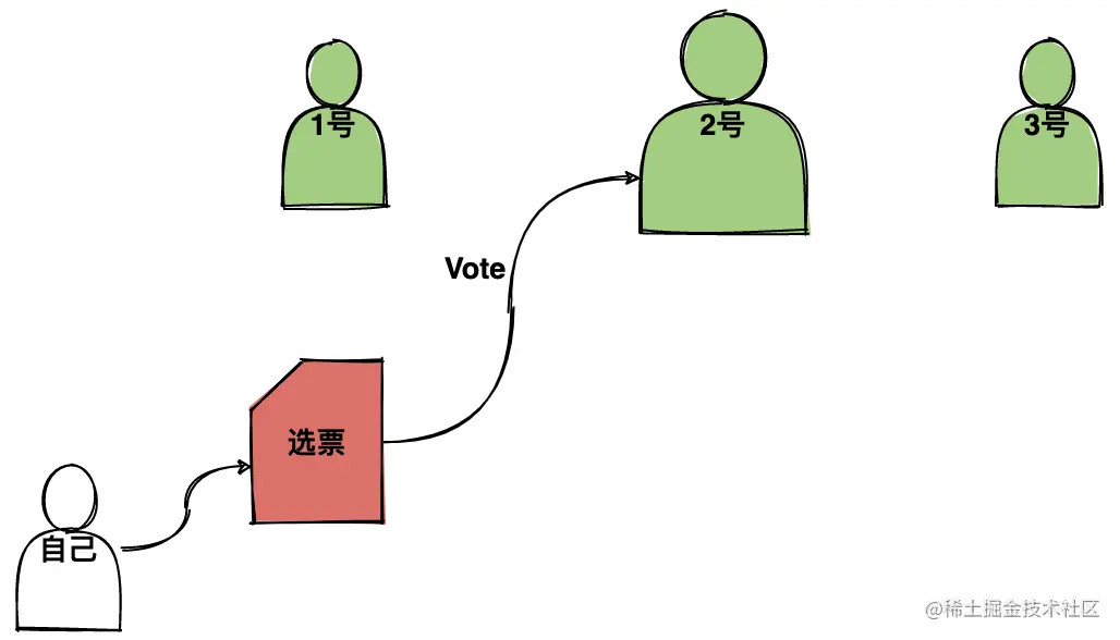 熟人选举
