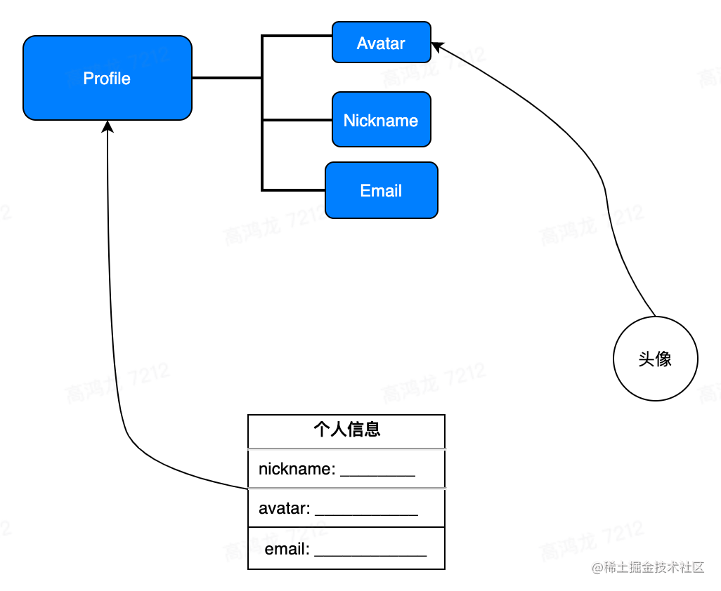 现代web开发技术_web前端开发实例开发_https://bianchenghao6.com/blog_数据库_第4张