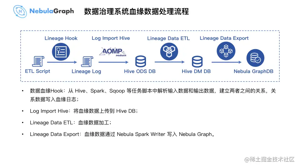 微众银行图数据库实践