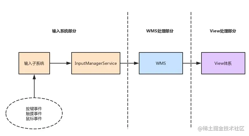 image-20230109160549376