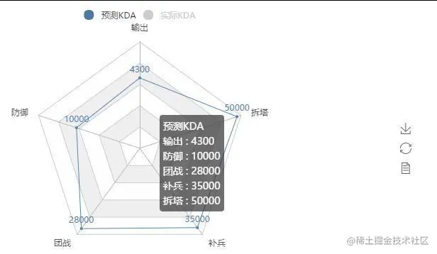 Python超简单容易上手的画图工具库