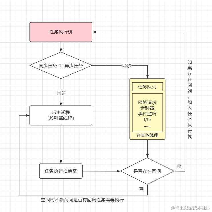 JavaScript Event Loop