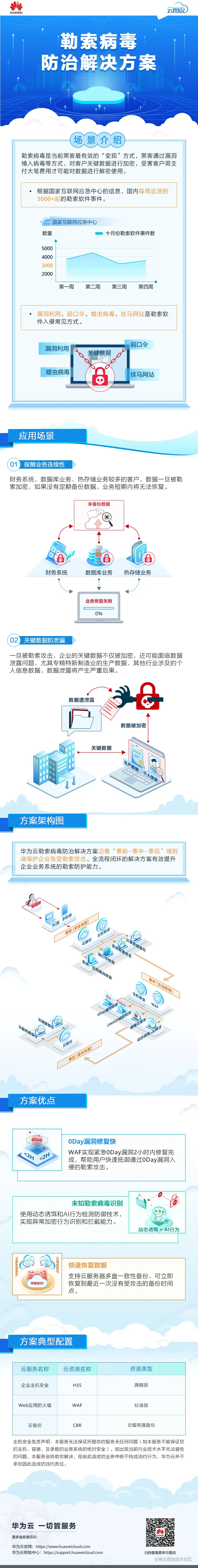 勒索病毒防治解决方案-修改版.jpg