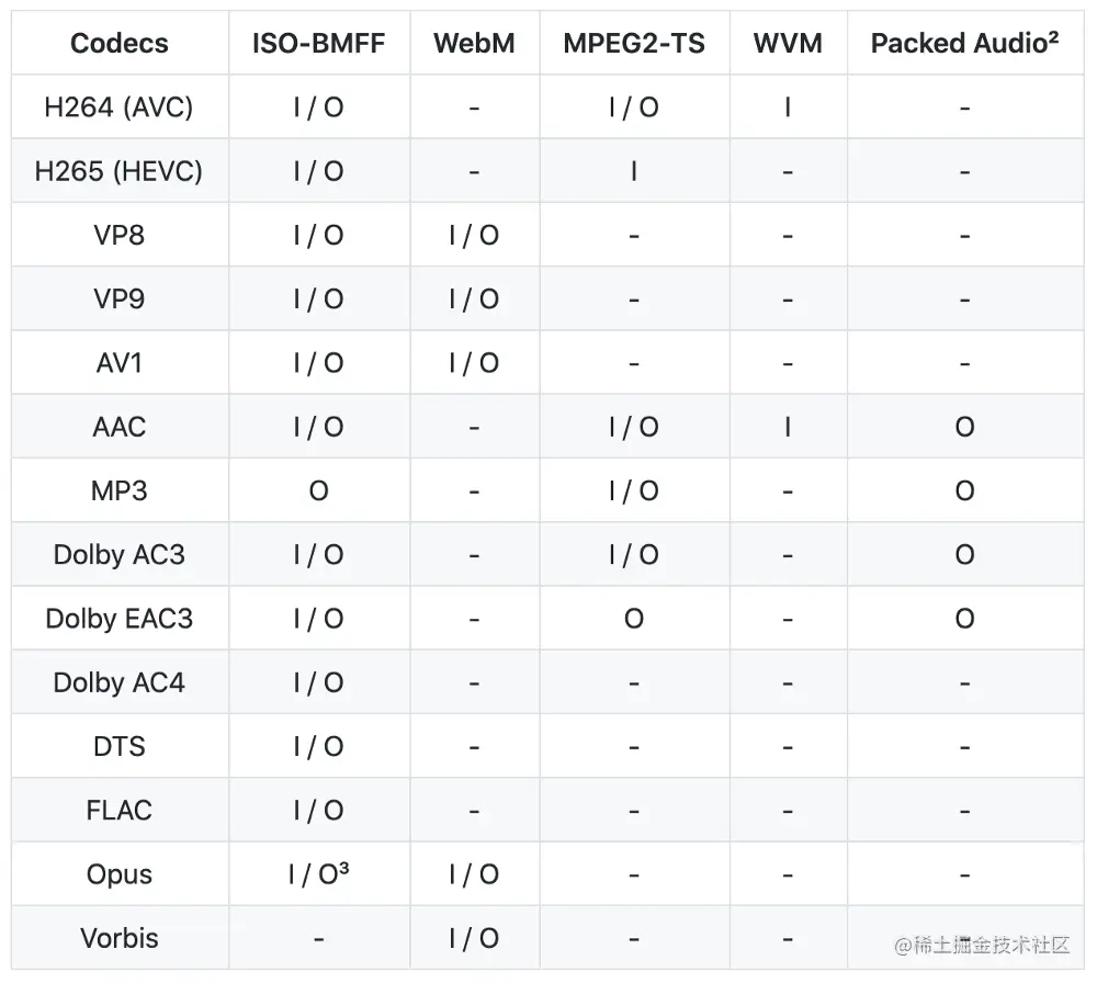 对VP9编码：迄今的尝试
