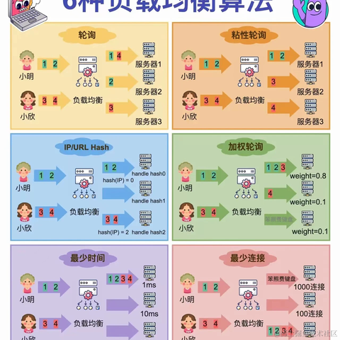 码界西柚于2024-04-30 04:53发布的图片