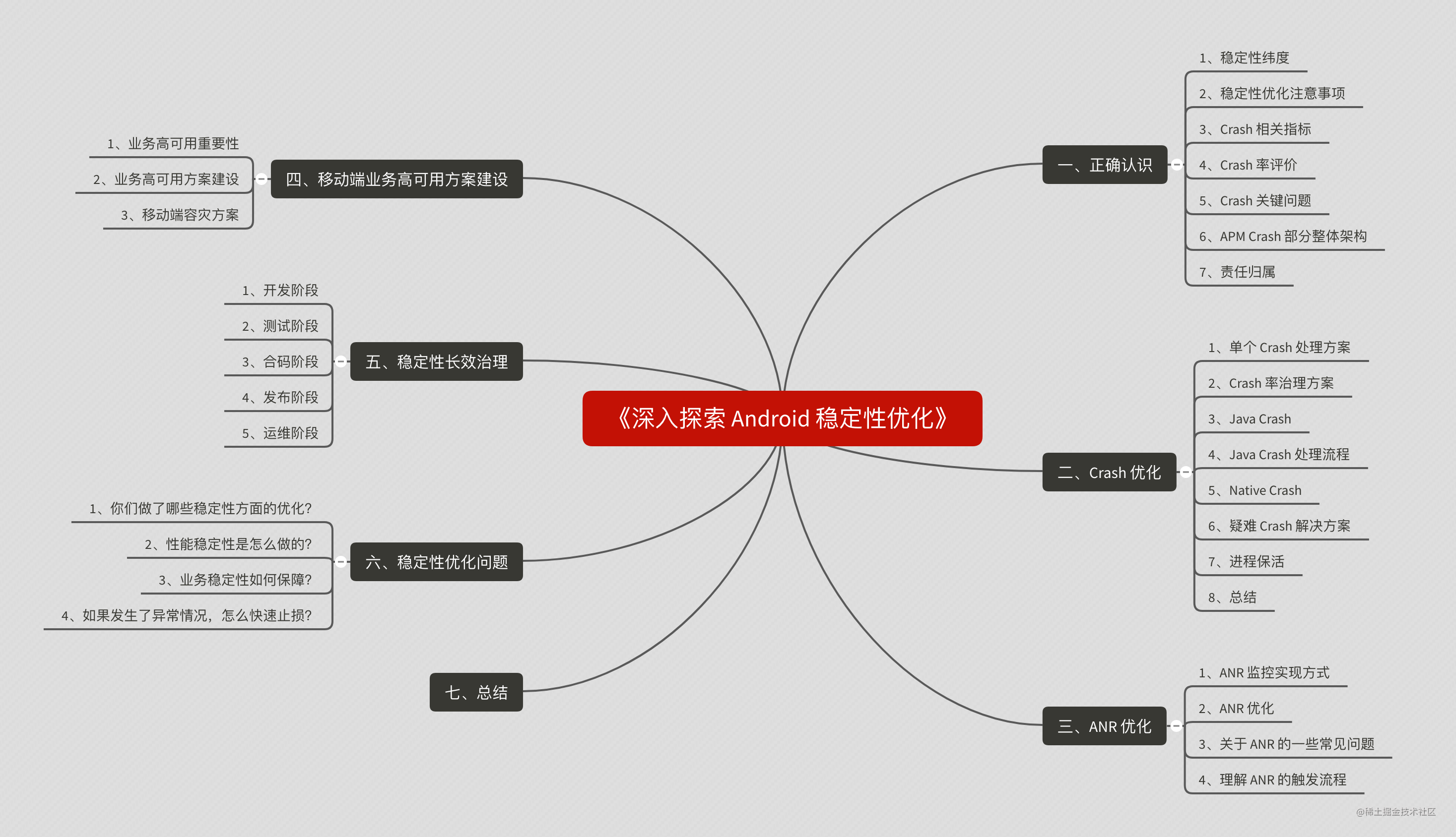 深入探索Android稳定性优化