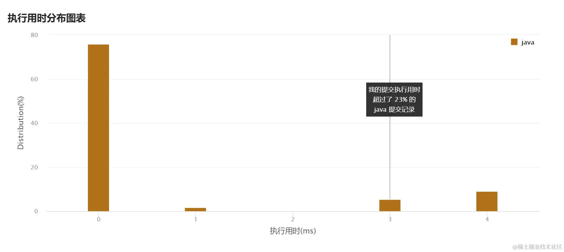 image-20220324103711100