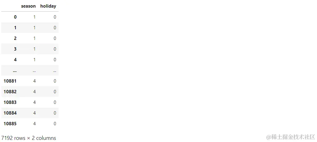 Numpy和熊猫简介