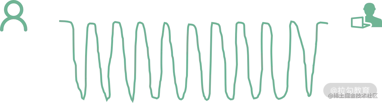 React Fiber架构流程