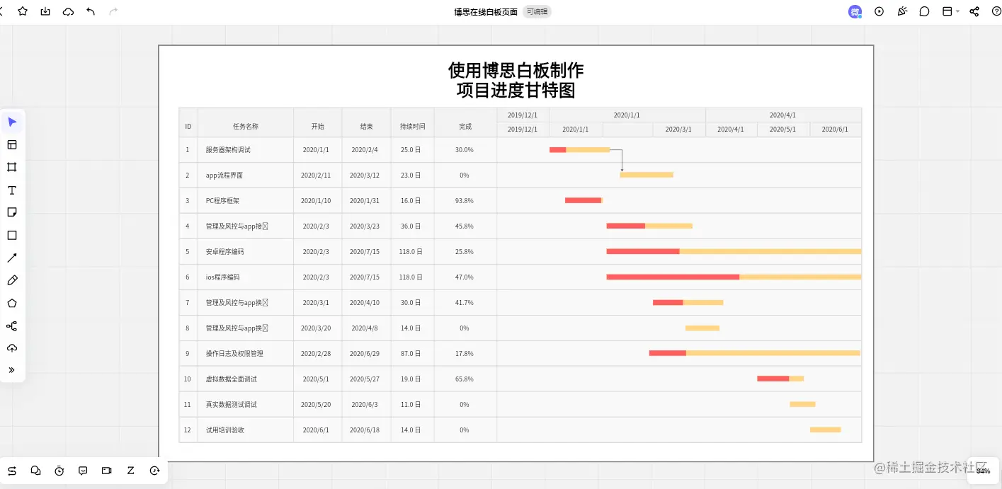 甘特图模板