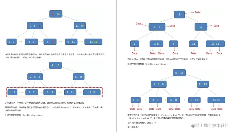 “阿里爸爸”又出全新大厂面试参考指南，GitHub点赞20k仅是开始
