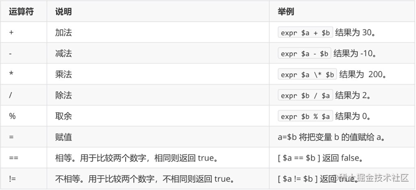 一文带你了解shell编程基本使用 掘金