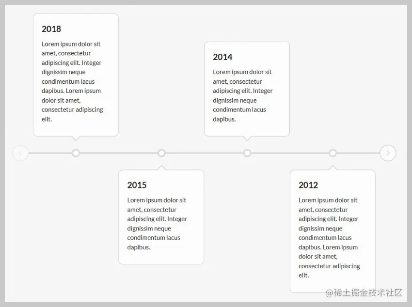 Squarechip Timeline