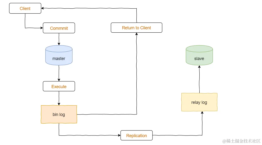 image-20200827143535269