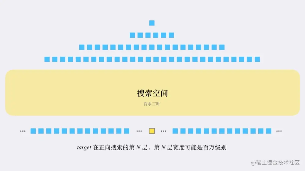 双向BFS基本思路（含模板）以及两种「启发式搜索」算法