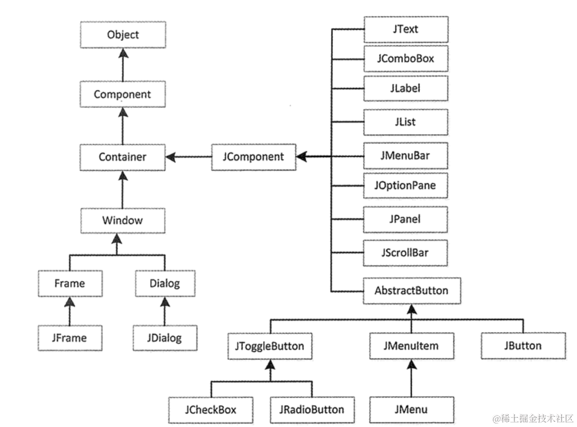 java-swing-gui-swing